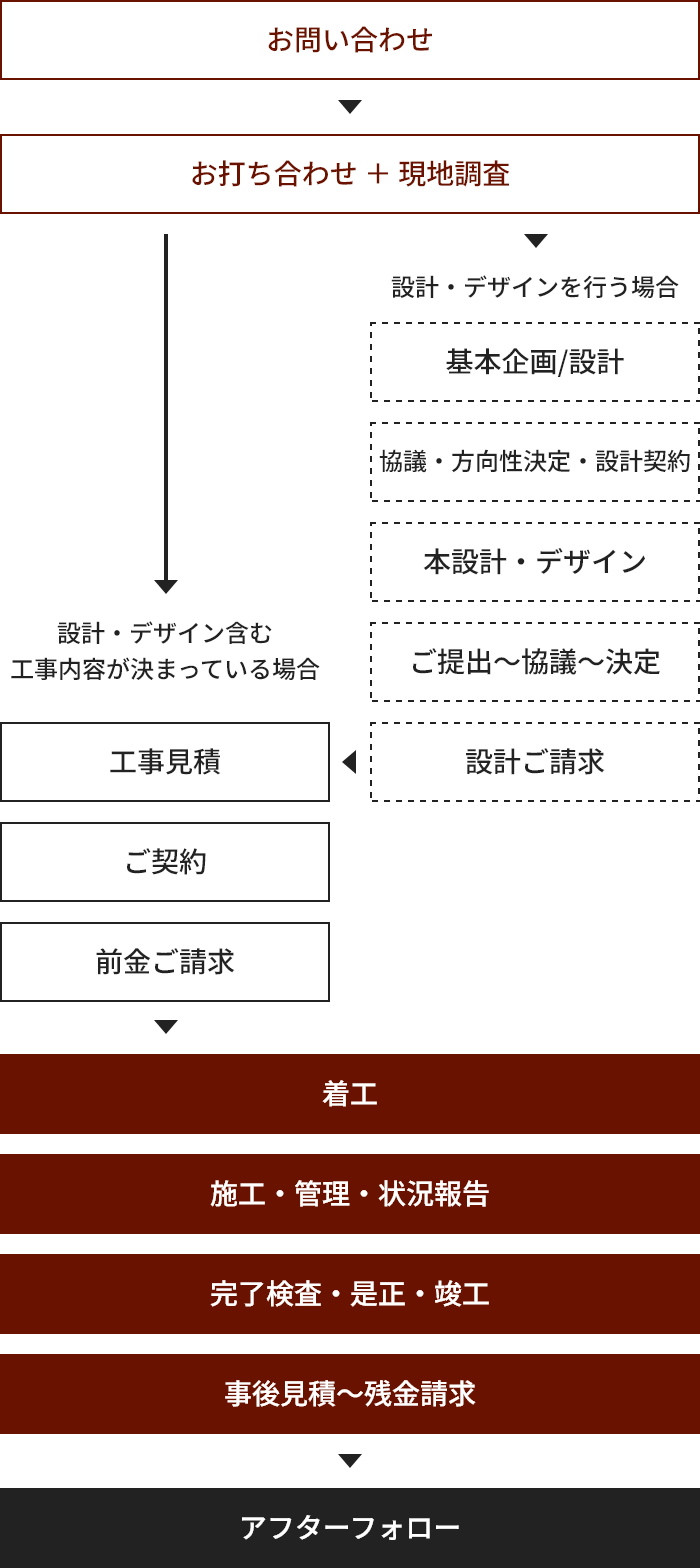 沖縄と東京